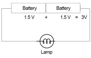 AA double batteries and lamp